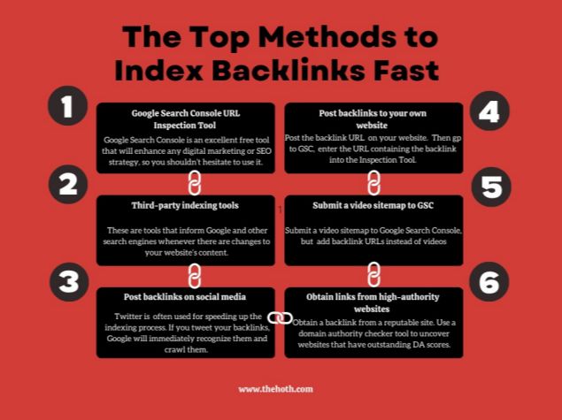 The Top Methods to Index Backlinks Fast